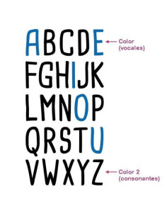 Abecedario 2