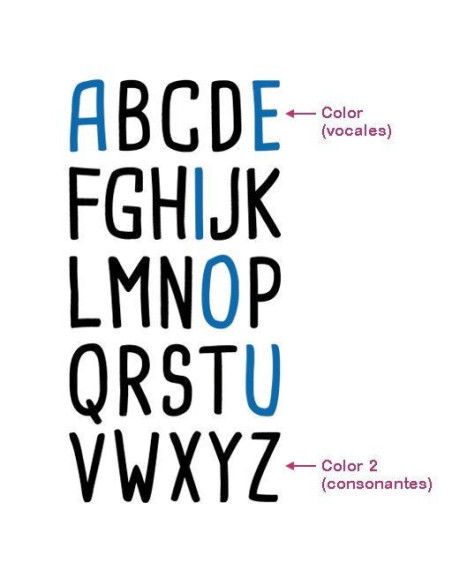 Abecedario